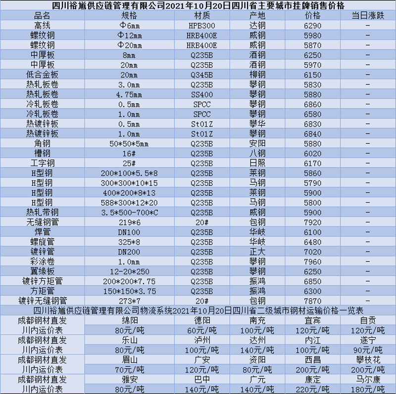 上海钢材批发:行业新风向标