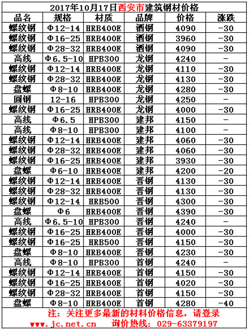 钢材价格行情